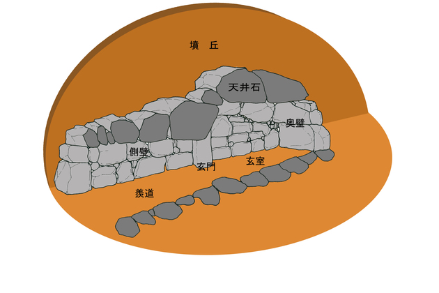 横穴式石室模式図