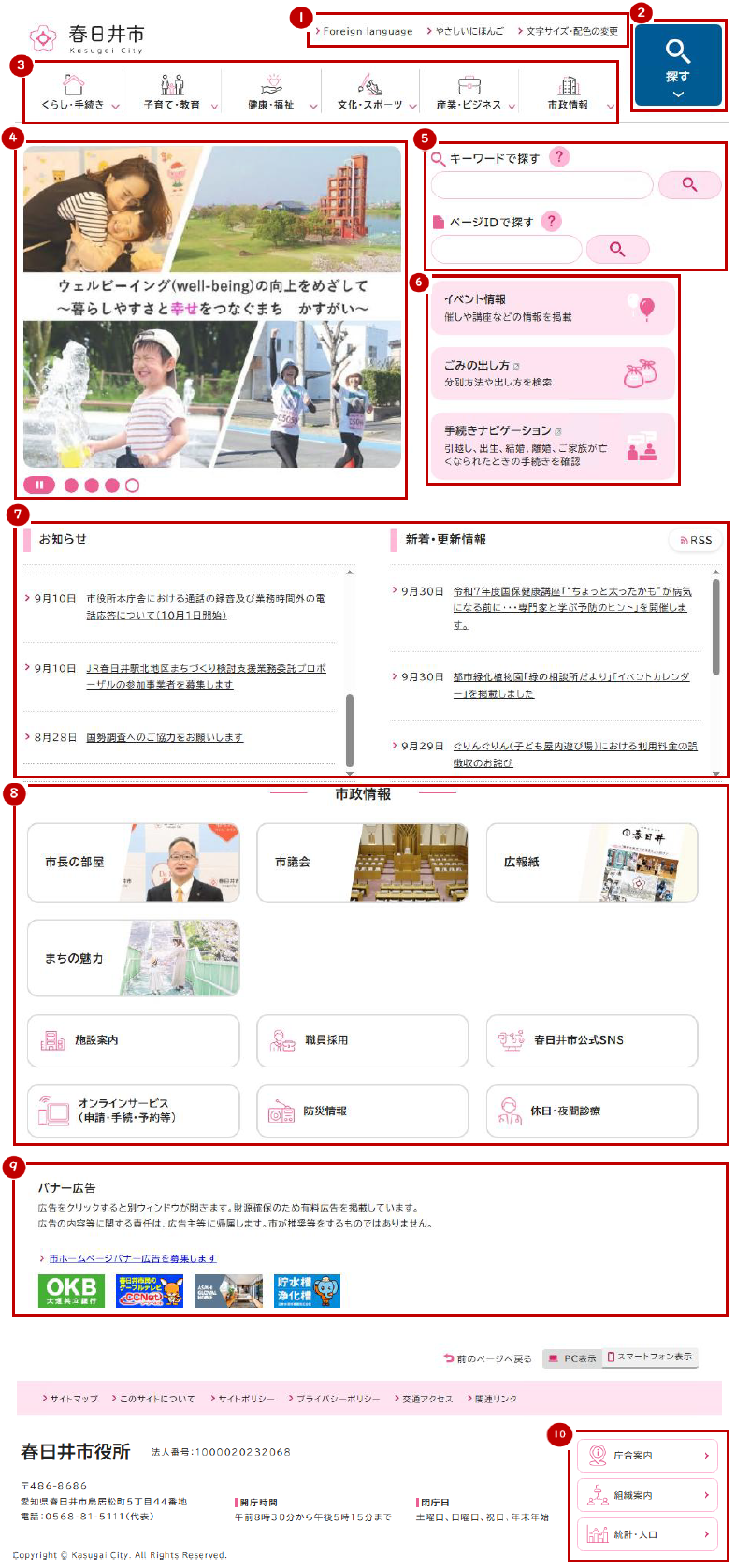 画像:トップページのイメージ 掲載情報ごとに説明用の番号を記載したもの