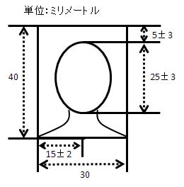 申請に必要な写真のサイズ