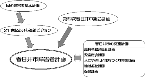 計画の性格概要図