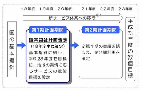 計画の期間