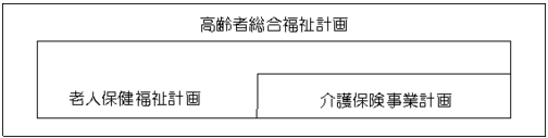 障害者数の推計