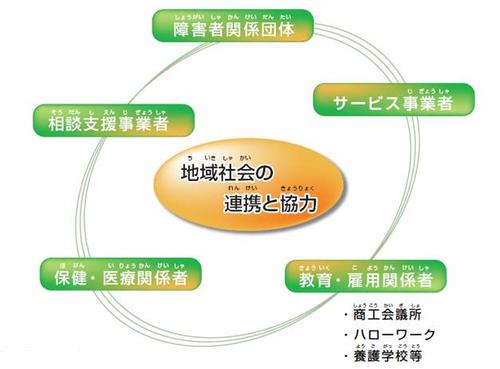 地域社会の連携と協力