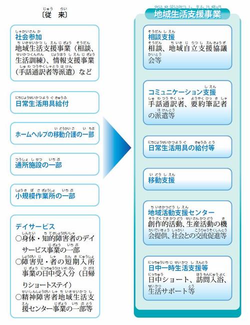 地域生活支援事業