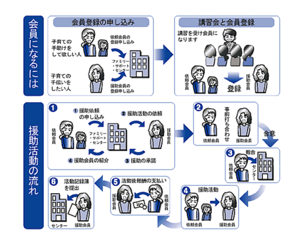 子育てネットワーク