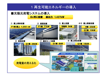 太陽光システムの導入