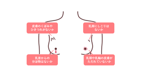 注意するところのイラスト