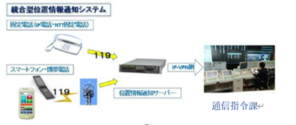 統合型位置情報表示システム