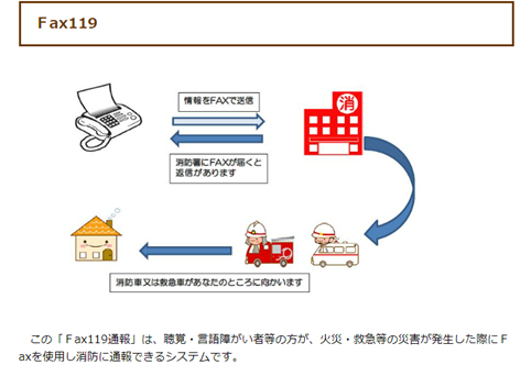 ファクシミリによる119番通報の説明図