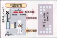  緊急通報システム 