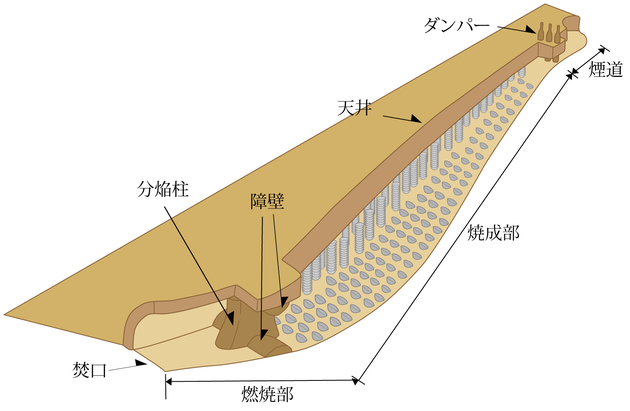 あな窯模式図