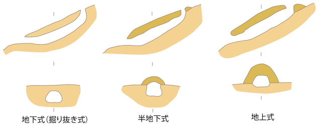 あな窯模式図