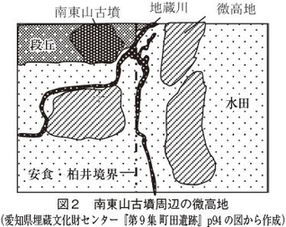 図2　南東山古墳周辺の微高地