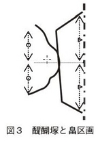 図3　醍醐塚と畠区画