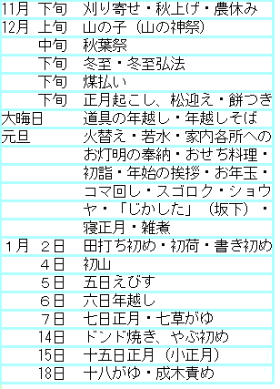 行事