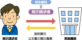 情報公開制度とは？