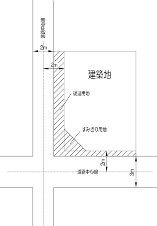 セット