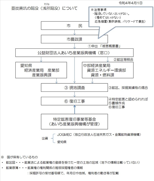 フロー図