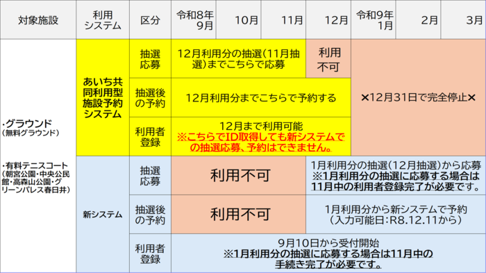 システム切替スケジュール