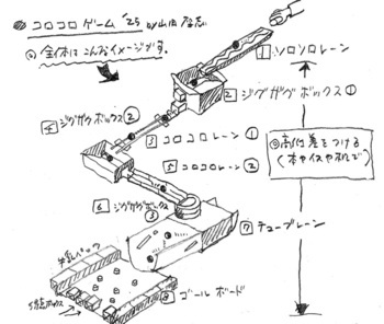コロコロスロープ設計図