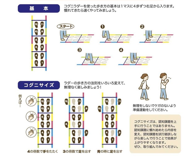 コグニラダーを使った歩き方のイラスト