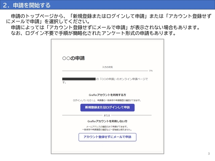申請を開始する