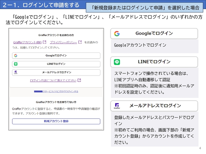 ログインして申請をする
