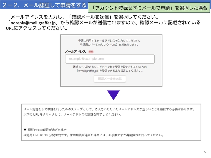 メールを認証して申請