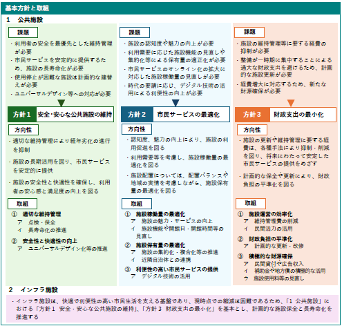 基本方針の概要