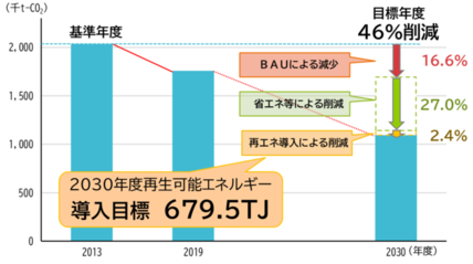 削減へのイメージ