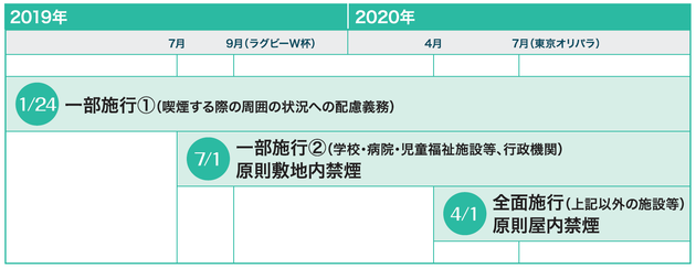 施行スケジュール