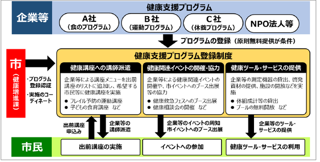 スキーム図