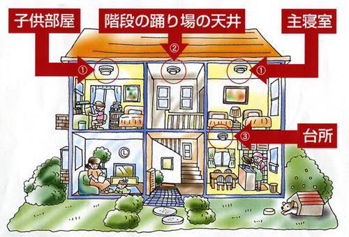 設置場所