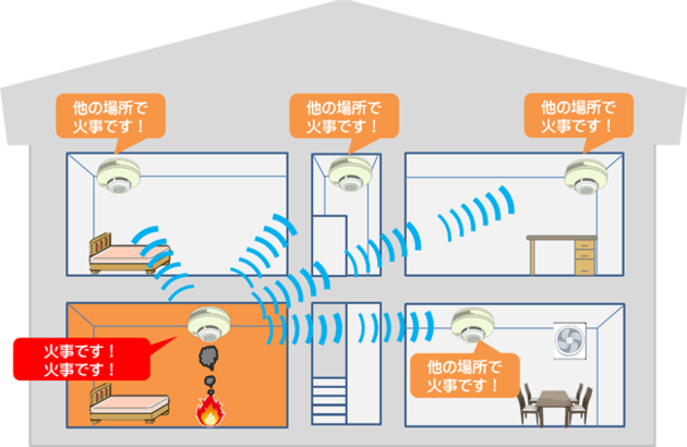 連動型住宅用火災警報器