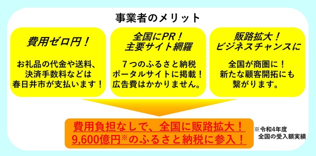 事業者のメリット