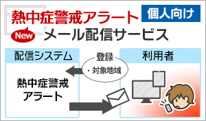 熱中症警戒アラート（外部リンク・新しいウインドウで開きます）