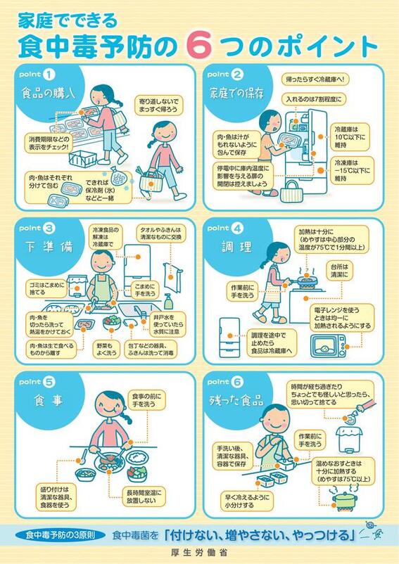 厚生労働省：家庭でできる食中毒予防の6つのポイント