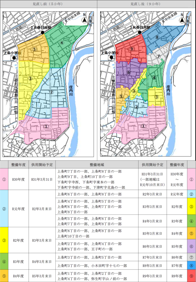 整備計画見直し