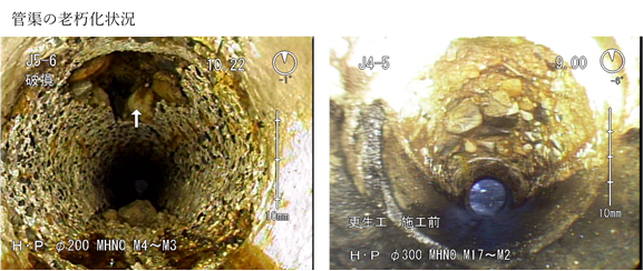 管路老朽化状況