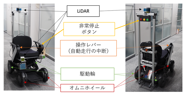 自動運転椅子　搭載機器