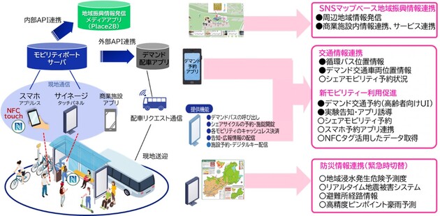 モビリティポート