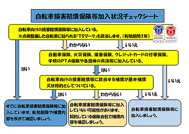 チェックシート