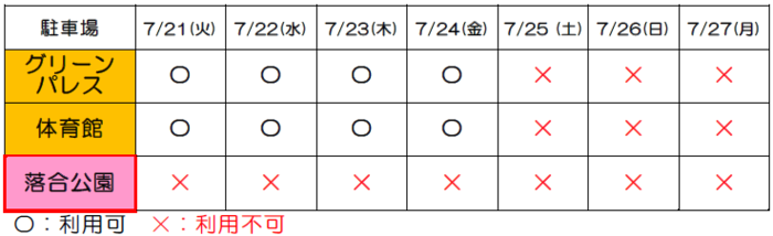 駐車場表