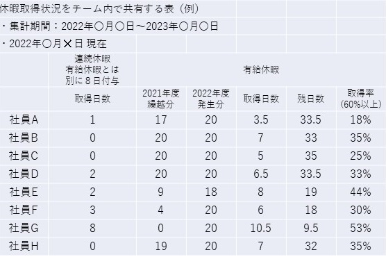 有給休暇取得状況共有のための有給休暇取得表(サンプル)