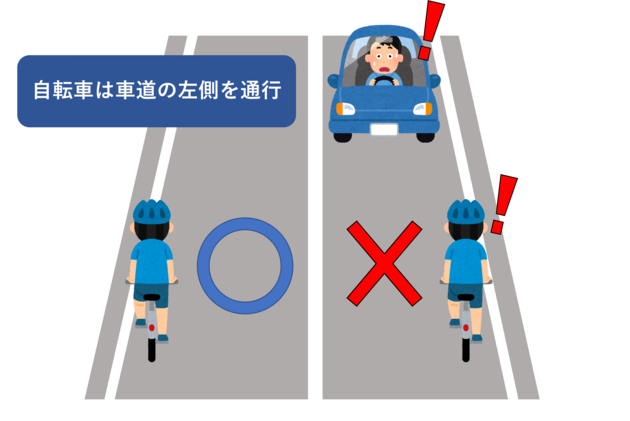 自転車は左側通行