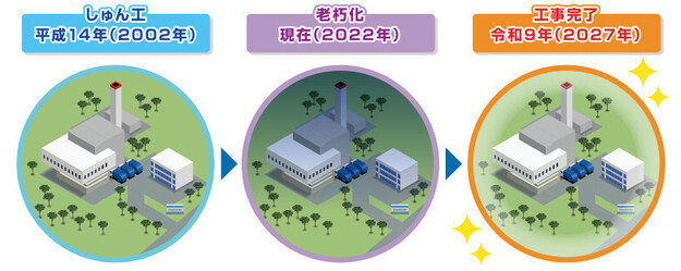 基幹改良工事のイメージイラスト