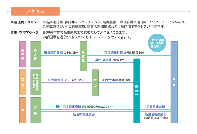 春日井市交通アクセス