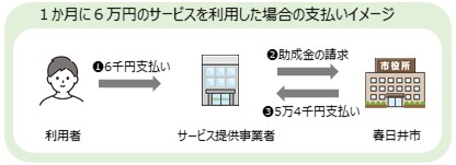 受領委任払い