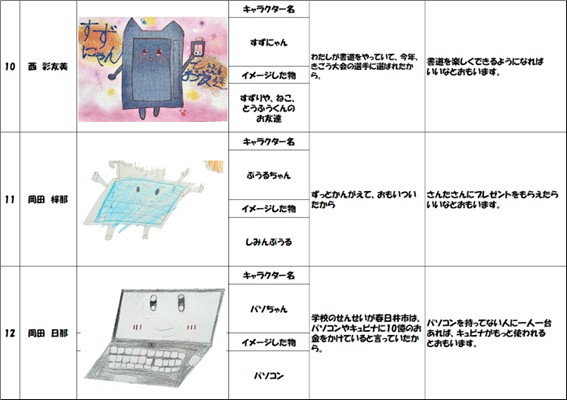 発表者10～12