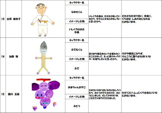 発表者13～15